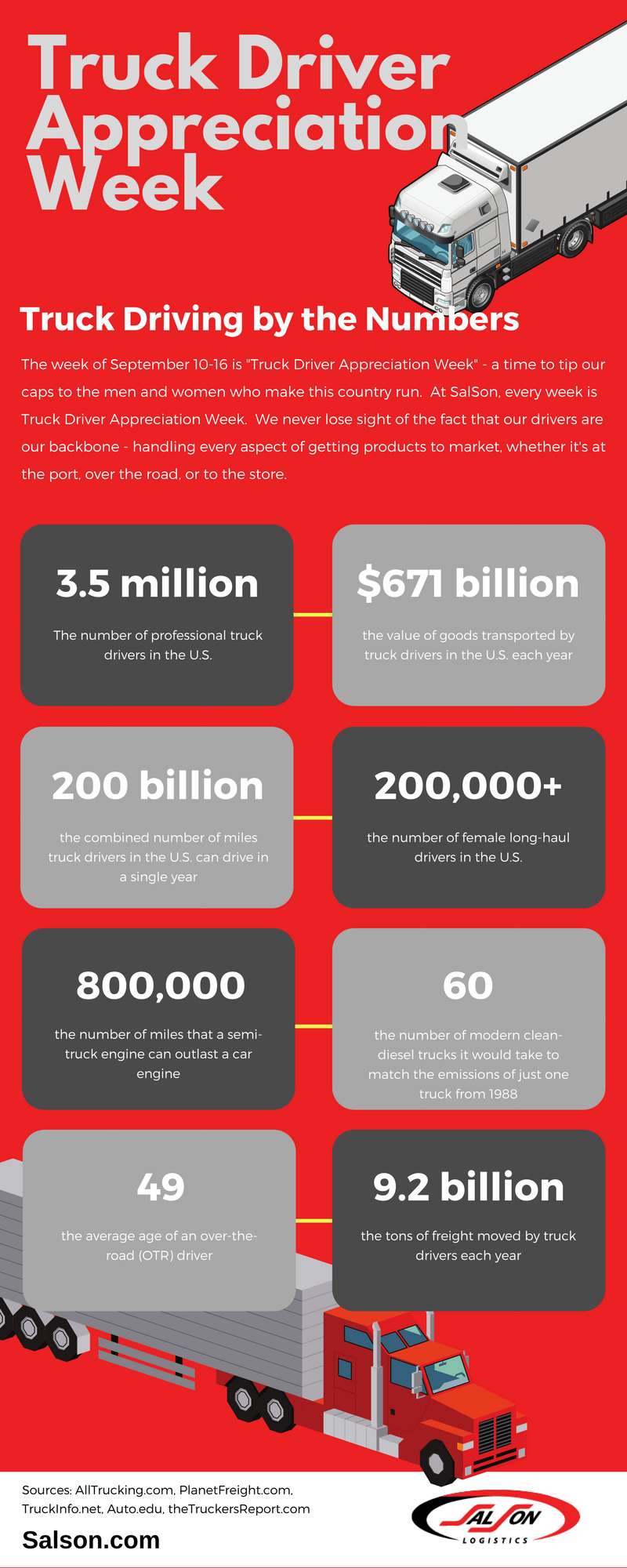 Infographic Celebrating Truck Driver Appreciation Week